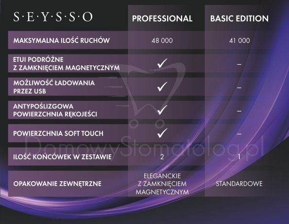 Seysso Basic Edition Sonic Toothbrush - szczoteczka soniczna dla dorosłych z 3 trybami pracy